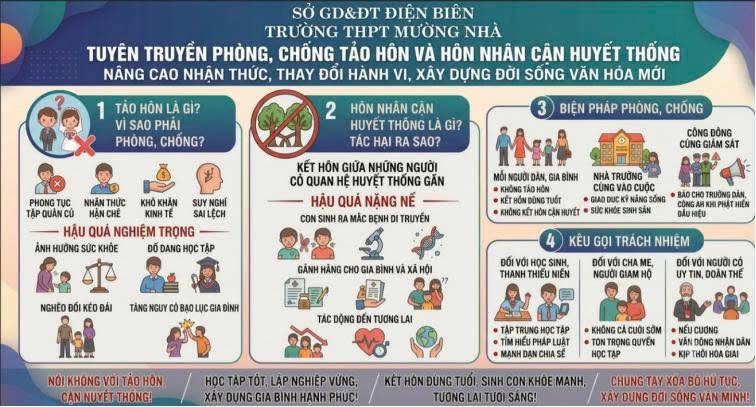 TUỔI TRẺ MƯỜNG NHÀ: VỮNG BƯỚC ĐẾN TRƯỜNG – NÓI "KHÔNG" VỚI TẢO HÔN!